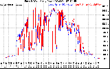 Solar PV/Inverter Performance Photovoltaic Panel Power Output