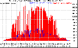 Solar PV/Inverter Performance East Array Power Output & Effective Solar Radiation