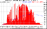 Solar PV/Inverter Performance East Array Actual & Running Average Power Output