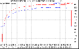 Solar PV/Inverter Performance Inverter Operating Temperature