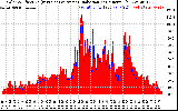 Solar PV/Inverter Performance Solar Radiation & Effective Solar Radiation per Minute