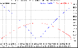 Solar PV/Inverter Performance Sun Altitude Angle & Azimuth Angle