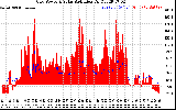 Solar PV/Inverter Performance Grid Power & Solar Radiation