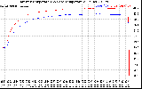 Solar PV/Inverter Performance Inverter Operating Temperature