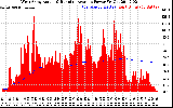 Solar PV/Inverter Performance West Array Actual & Running Average Power Output