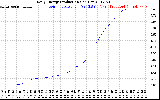 Solar PV/Inverter Performance Daily Energy Production