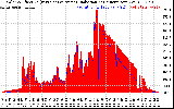 Solar PV/Inverter Performance Solar Radiation & Effective Solar Radiation per Minute