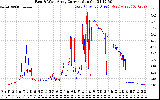 Solar PV/Inverter Performance Photovoltaic Panel Current Output