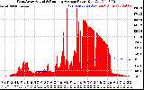 Solar PV/Inverter Performance West Array Actual & Running Average Power Output