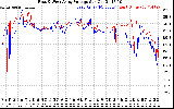 Solar PV/Inverter Performance Photovoltaic Panel Voltage Output