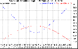 Solar PV/Inverter Performance Sun Altitude Angle & Sun Incidence Angle on PV Panels