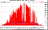 Solar PV/Inverter Performance Grid Power & Solar Radiation