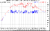 Solar PV/Inverter Performance Inverter Operating Temperature