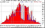 Solar PV/Inverter Performance Solar Radiation & Effective Solar Radiation per Minute