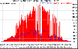 Solar PV/Inverter Performance West Array Power Output & Solar Radiation