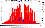 Solar PV/Inverter Performance West Array Power Output & Effective Solar Radiation