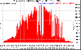 Solar PV/Inverter Performance West Array Actual & Average Power Output