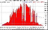 Solar PV/Inverter Performance West Array Actual & Running Average Power Output