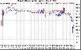 Solar PV/Inverter Performance Photovoltaic Panel Voltage Output