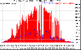 Solar PV/Inverter Performance East Array Power Output & Solar Radiation