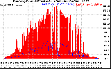 Solar PV/Inverter Performance East Array Power Output & Effective Solar Radiation