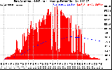 Solar PV/Inverter Performance East Array Actual & Running Average Power Output