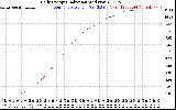 Solar PV/Inverter Performance Daily Energy Production