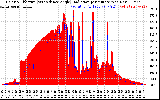 Solar PV/Inverter Performance Solar Radiation & Effective Solar Radiation per Minute