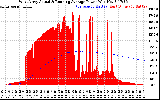 Solar PV/Inverter Performance West Array Actual & Running Average Power Output