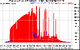 Solar PV/Inverter Performance East Array Power Output & Effective Solar Radiation