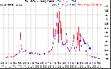 Solar PV/Inverter Performance Photovoltaic Panel Current Output