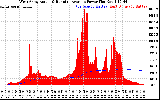 Solar PV/Inverter Performance West Array Actual & Running Average Power Output