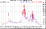 Solar PV/Inverter Performance Photovoltaic Panel Power Output