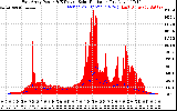 Solar PV/Inverter Performance East Array Power Output & Effective Solar Radiation