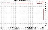 Solar PV/Inverter Performance Grid Voltage