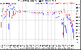 Solar PV/Inverter Performance Photovoltaic Panel Voltage Output