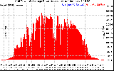 Solar PV/Inverter Performance Inverter Power Output