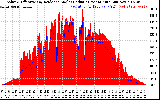 Solar PV/Inverter Performance Solar Radiation & Effective Solar Radiation per Minute