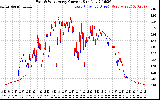 Solar PV/Inverter Performance Photovoltaic Panel Current Output