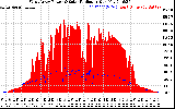 Solar PV/Inverter Performance West Array Power Output & Solar Radiation