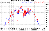 Solar PV/Inverter Performance Photovoltaic Panel Power Output