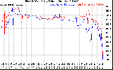 Solar PV/Inverter Performance Photovoltaic Panel Voltage Output