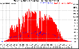 Solar PV/Inverter Performance East Array Power Output & Solar Radiation