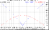 Solar PV/Inverter Performance Sun Altitude Angle & Azimuth Angle