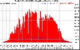 Solar PV/Inverter Performance Total PV Panel Power Output & Solar Radiation