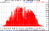 Solar PV/Inverter Performance Total PV Panel & Running Average Power Output