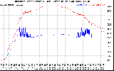 Solar PV/Inverter Performance Inverter Operating Temperature