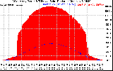 Solar PV/Inverter Performance West Array Power Output & Effective Solar Radiation