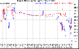 Solar PV/Inverter Performance Photovoltaic Panel Voltage Output