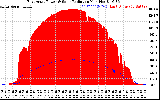 Solar PV/Inverter Performance East Array Power Output & Solar Radiation